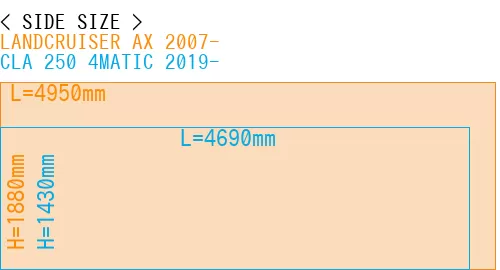 #LANDCRUISER AX 2007- + CLA 250 4MATIC 2019-